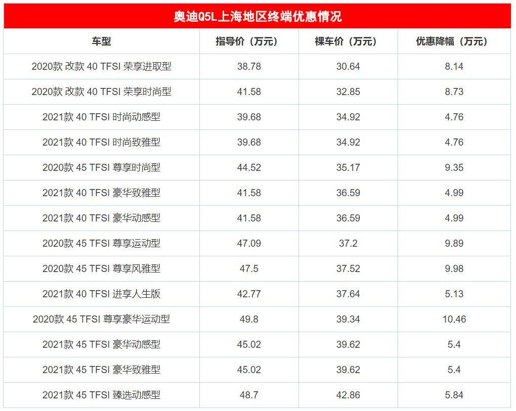 3款豪华中型SUV大降价，揽胜极光最高省15万，豪华车已如此亲民？