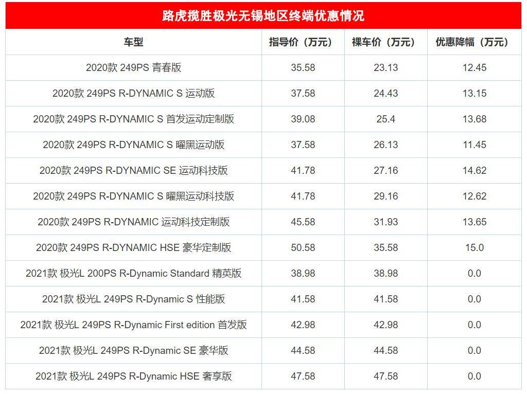 3款豪华中型SUV大降价，揽胜极光最高省15万，豪华车已如此亲民？