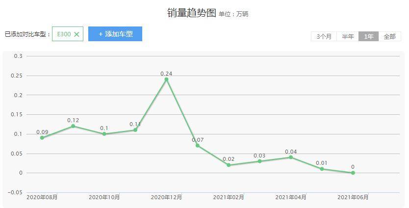 宝骏KiWi EV：换名再“收割”的惯用伎俩