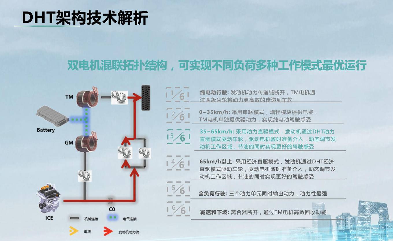 混动的滋味，试驾WEY玛奇朵HEV