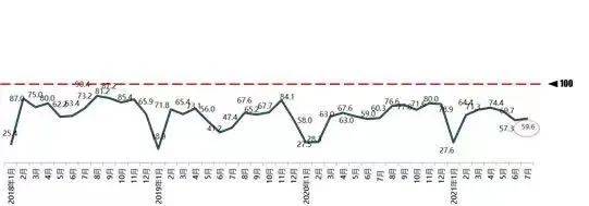 燃油车占比降至80%以下，重庆7月销量达3.6万辆，新能源是亮点！