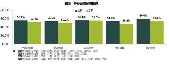 燃油车占比降至80%以下，重庆7月销量达3.6万辆，新能源是亮点！