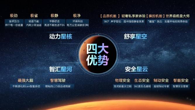 星途发布“M3X火星架构PRO”，四大升级只为颠覆而来