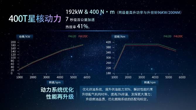 星途发布“M3X火星架构PRO”，四大升级只为颠覆而来