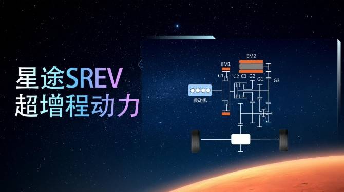 星途发布“M3X火星架构PRO”，四大升级只为颠覆而来