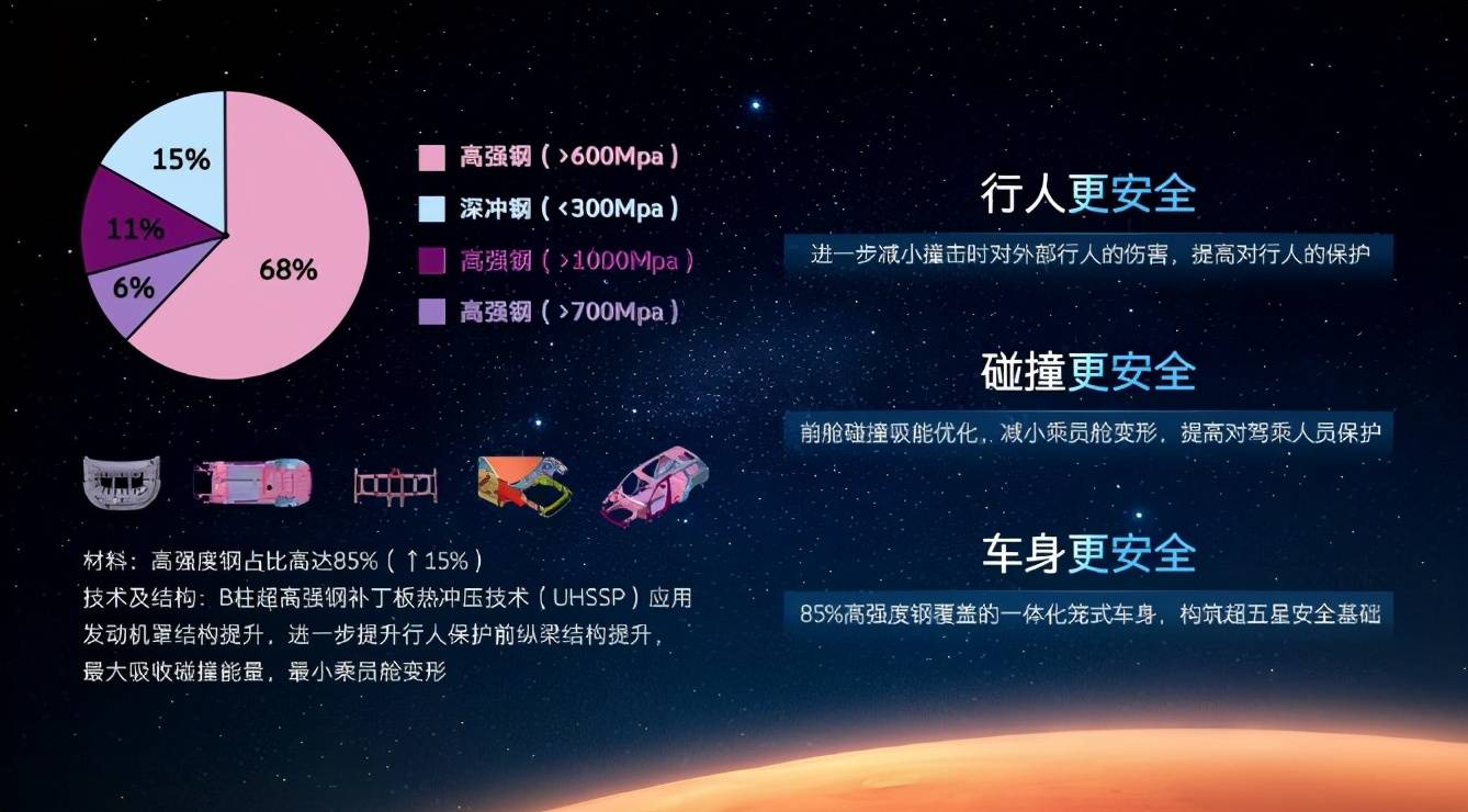 星途发布“M3X火星架构PRO”，四大升级只为颠覆而来