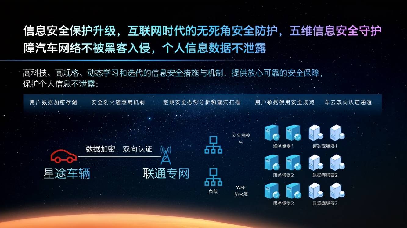 星途发布“M3X火星架构PRO”，四大升级只为颠覆而来