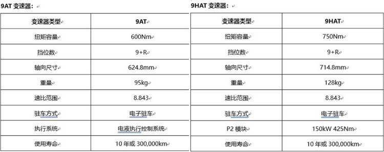 上硬菜了！坦克推新旗舰越野车，3.0T V6+9AT