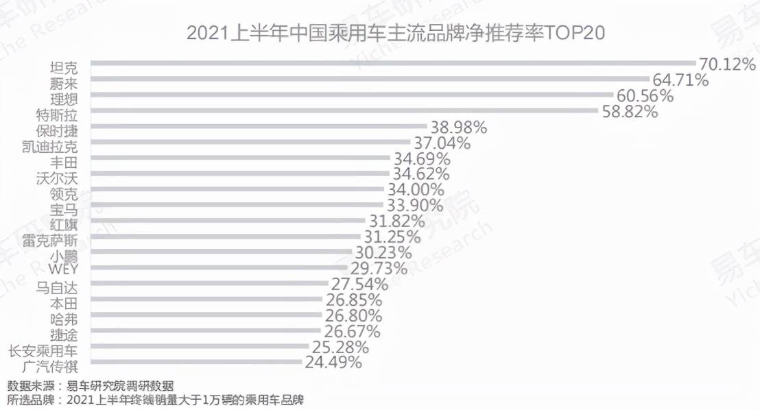 3.0T+9AT，“巡洋舰”级尺寸，你还敢说坦克500是“换壳H9”？