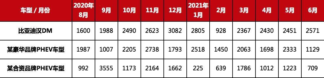 试驾比亚迪汉DM：西装暴徒？