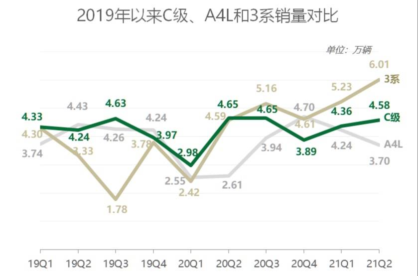 打着运动的名号贩卖豪华，全新C级能拯救奔驰销量吗？