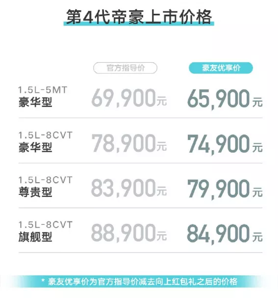 顶配车型才八万多,中国版卡罗拉-吉利第4代帝豪上市