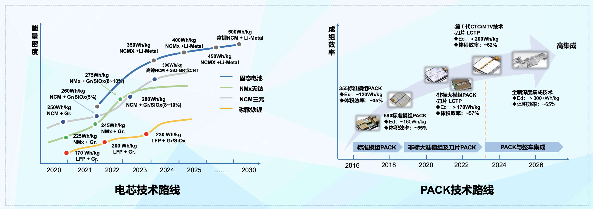 长城汽车发布大禹电池技术，带自动灭火技术，2022年全面应用