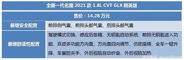 空间配置两手抓，全新一代名图售价13.38万元起售