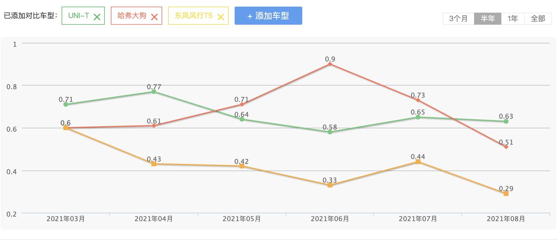 2021年了，哪些国产车还在用“三菱发动机”？没想到长安也有份
