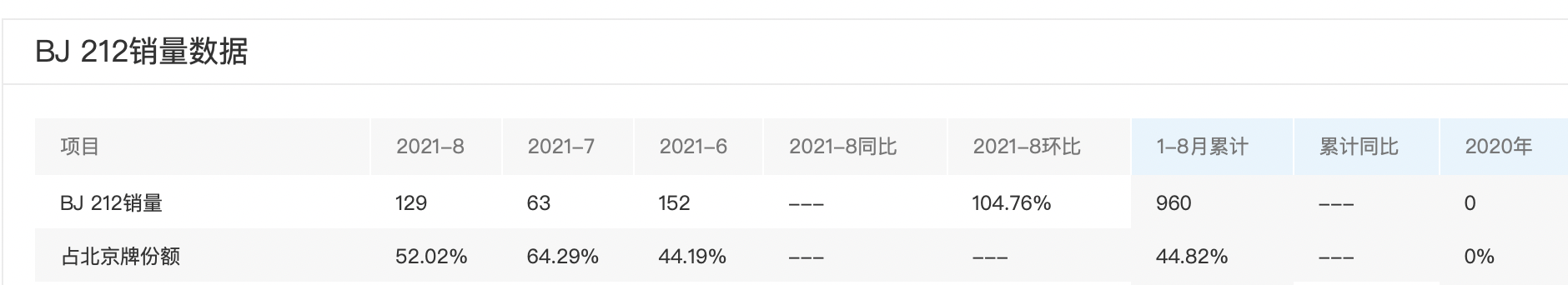 2021年了，哪些国产车还在用“三菱发动机”？没想到长安也有份