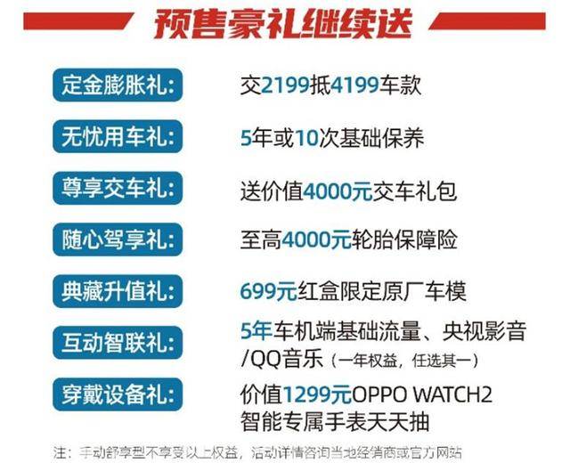 预热半年，欧尚X7PLUS定于10月17日上市，再推多项福利