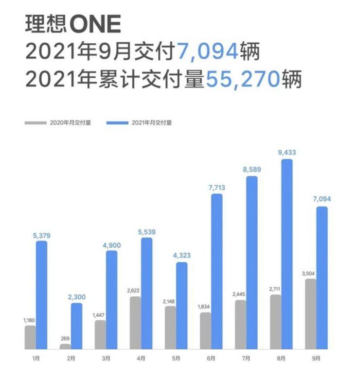 比亚迪、理想、小鹏、蔚来9月销量公布，哪家最得意？