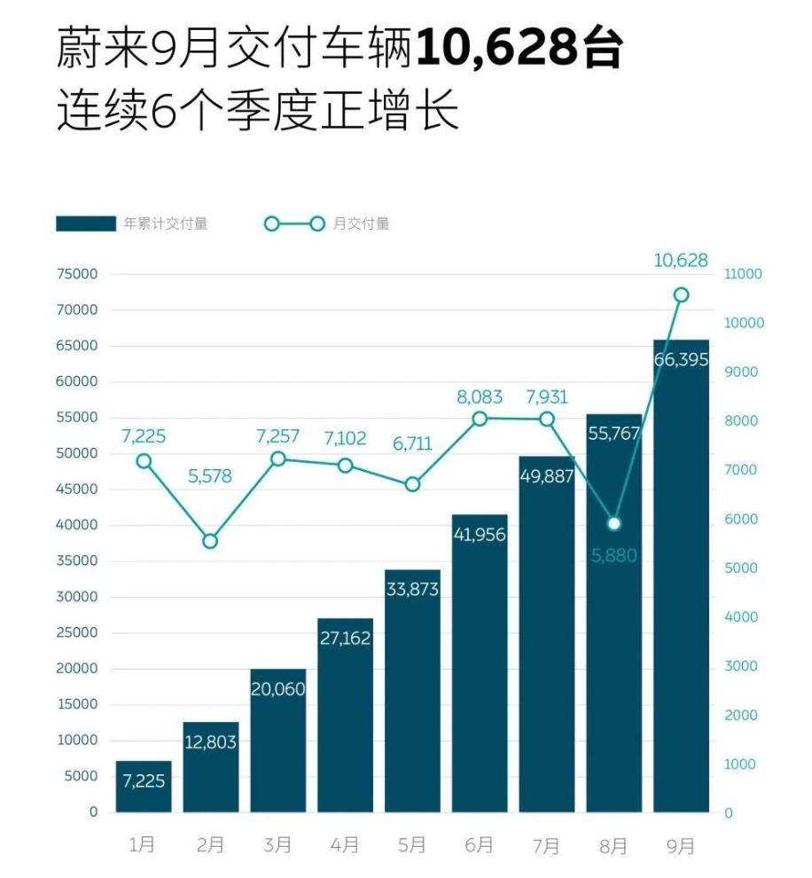 比亚迪、理想、小鹏、蔚来9月销量公布，哪家最得意？