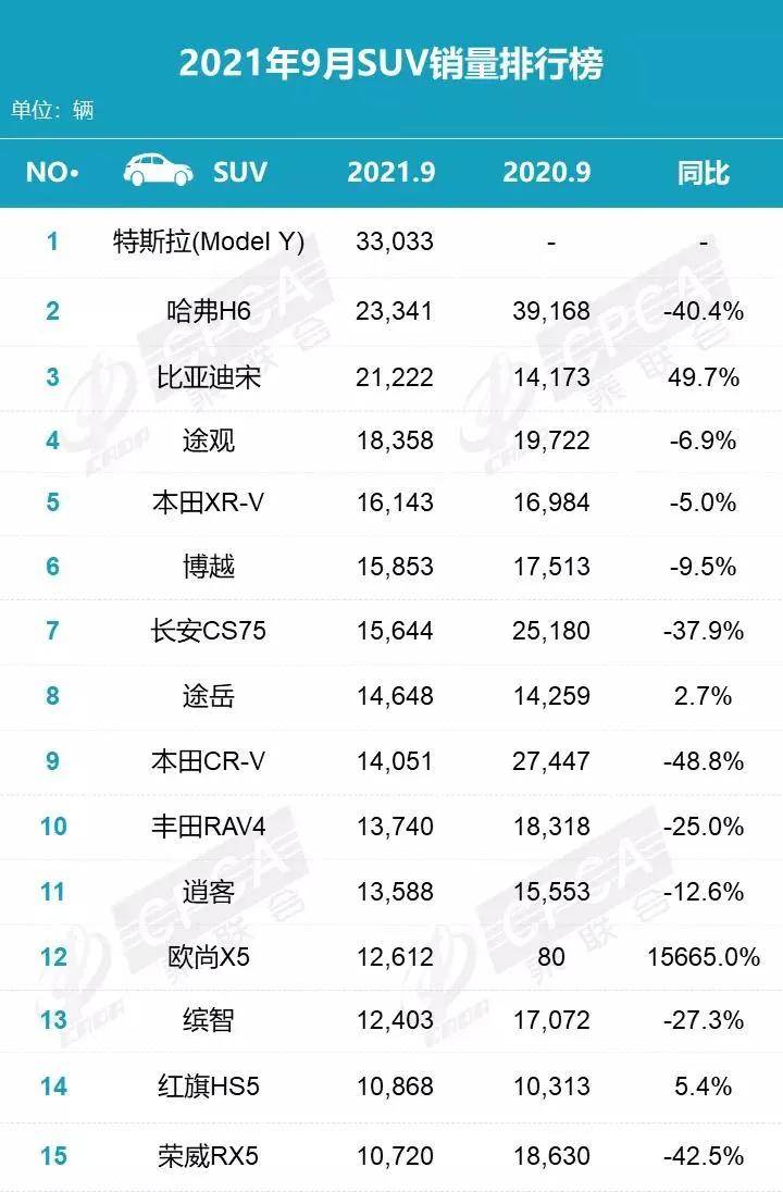 秦PLUS DM-i进前十，MPV榜现新成员，9月榜单看点多