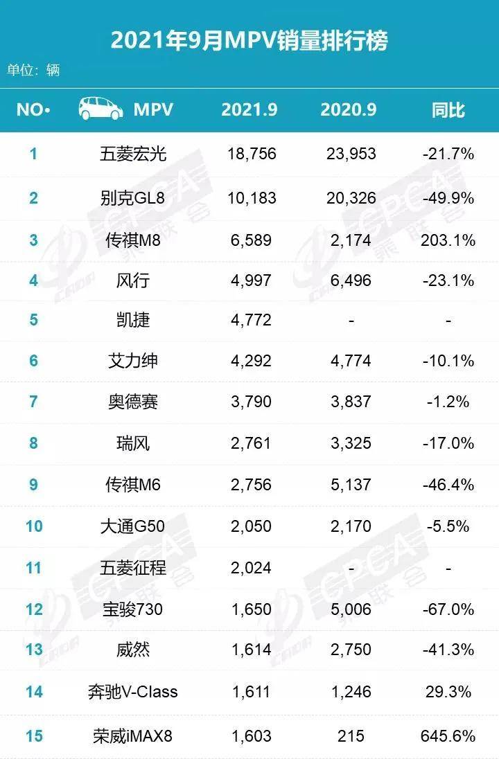 秦PLUS DM-i进前十，MPV榜现新成员，9月榜单看点多