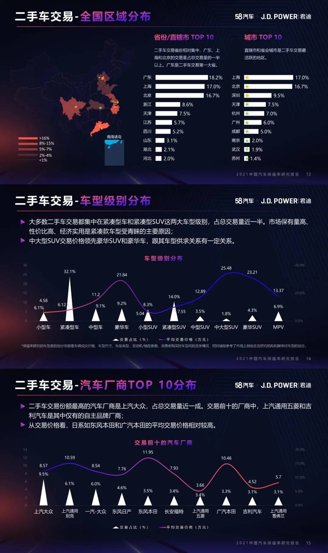 2021中国汽车保值率研究发布：日系稳居第一，自主品牌向上