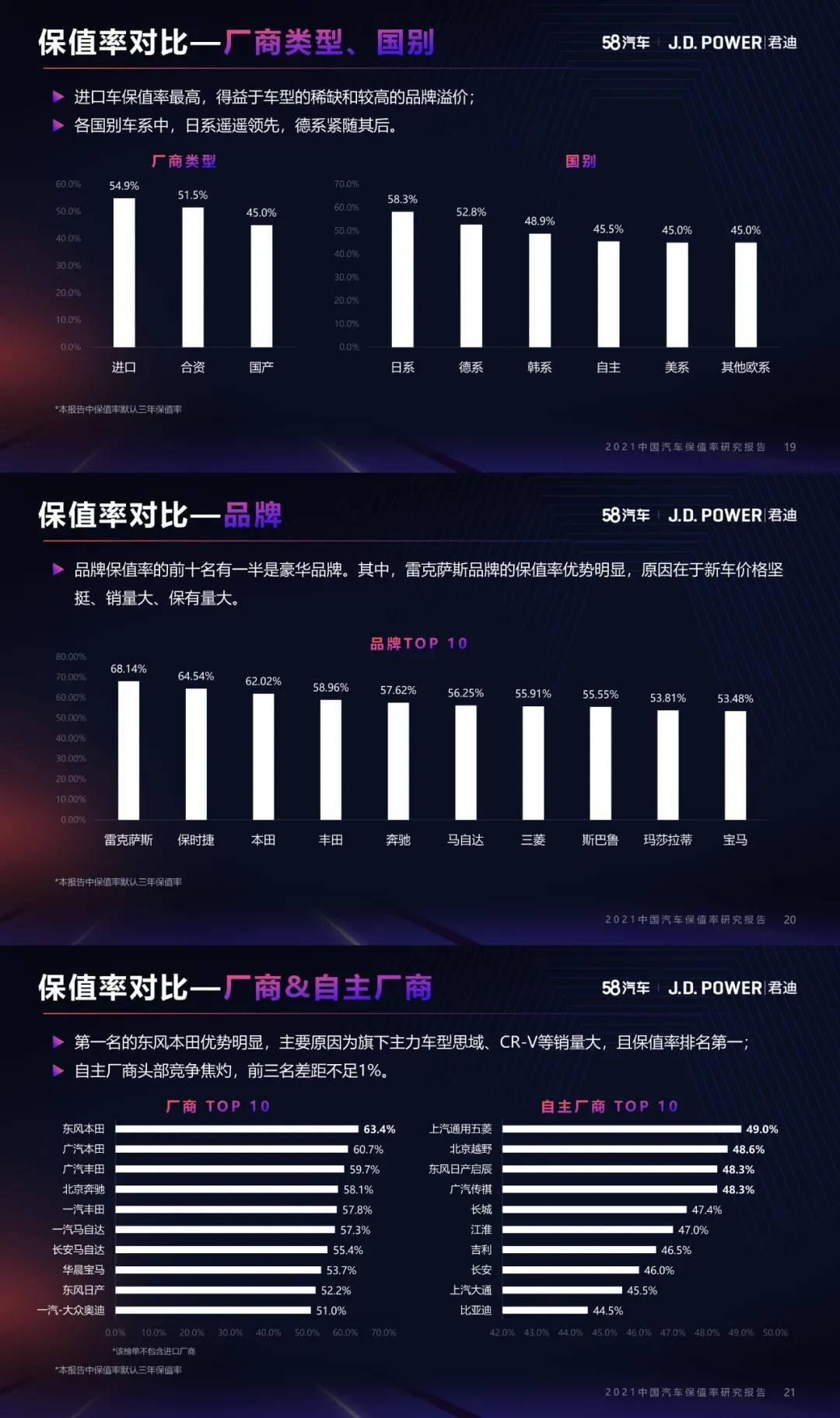 2021中国汽车保值率研究发布：日系稳居第一，自主品牌向上