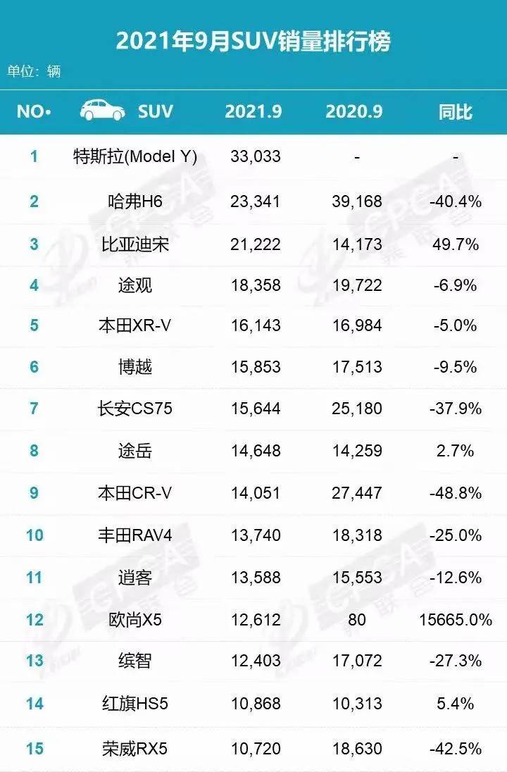 20万级别的SUV 层出不穷 国产还是合资？3款车型横向对比