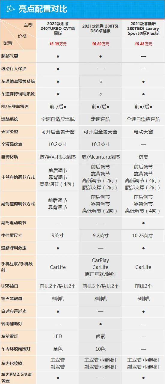 质选车:全面升级 第十一代思域能否重塑辉煌