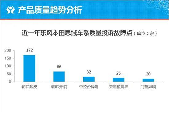 质选车:全面升级 第十一代思域能否重塑辉煌