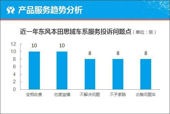 质选车:全面升级 第十一代思域能否重塑辉煌