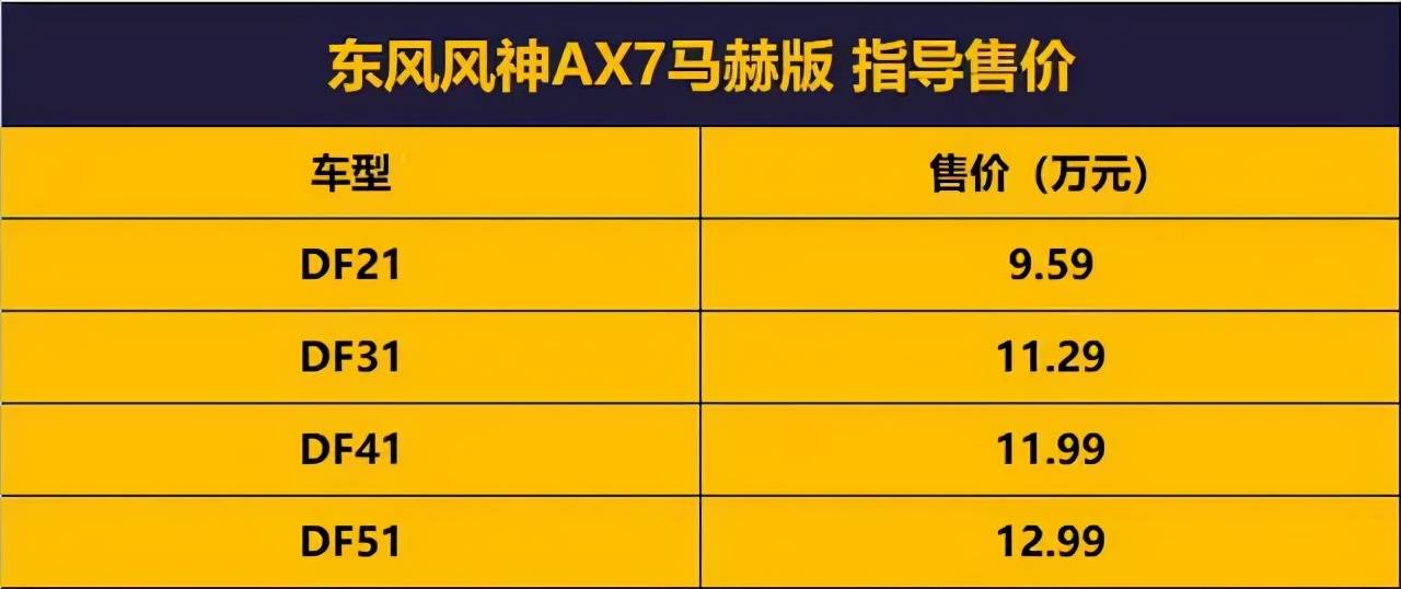 10万级运动SUV，1.5T+7DCT是什么感受，评测东风风神AX7马赫版