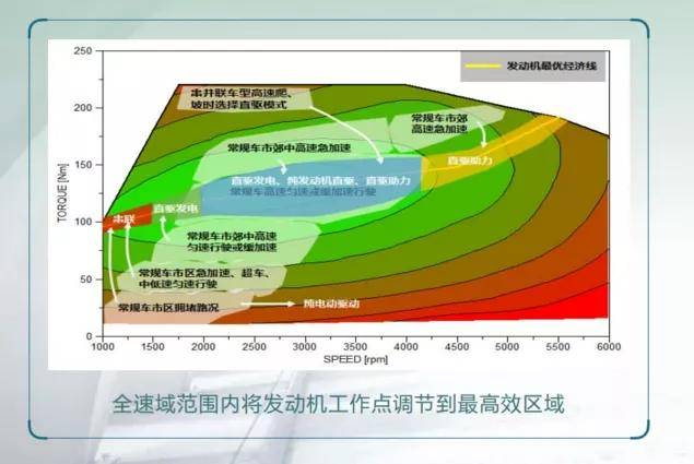 发动机无感介入，比丰田混动更安静！试驾魏牌拿铁1.5T混动