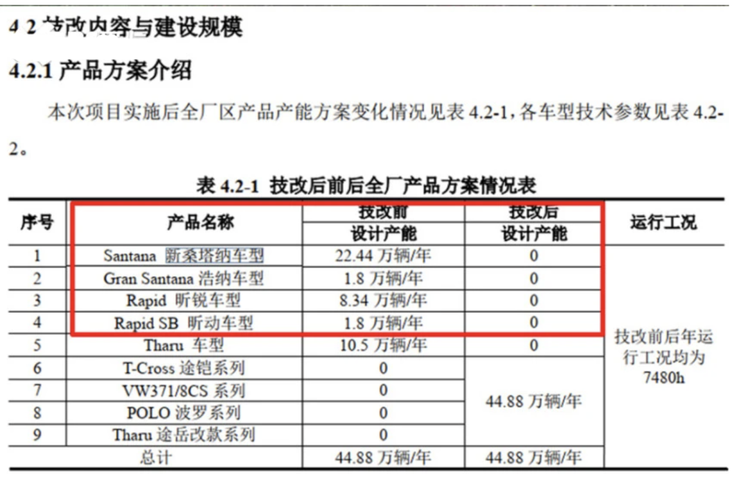 大众桑塔纳被曝将正式停产！为啥我觉得是一件好事？