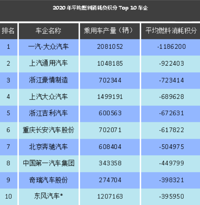 大众桑塔纳被曝将正式停产！为啥我觉得是一件好事？