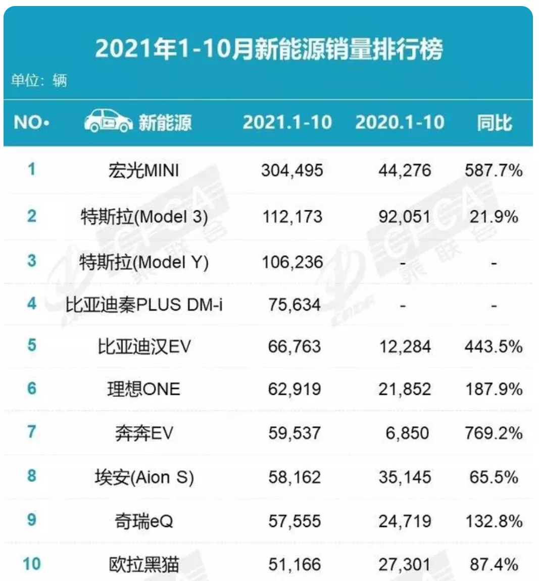 长安汽车高端品牌诞生，新车算力是电脑数十倍，华为加持