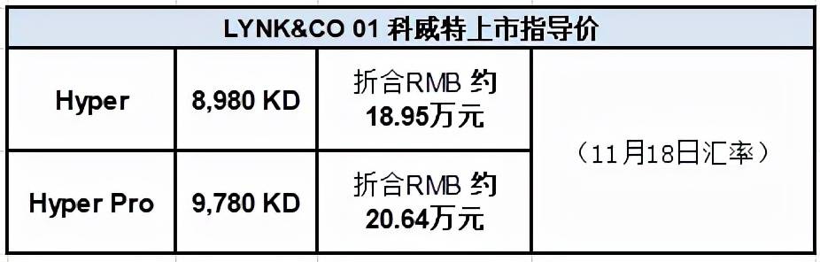 不仅弯道超车，还要走出去！领克全球化战略再加速