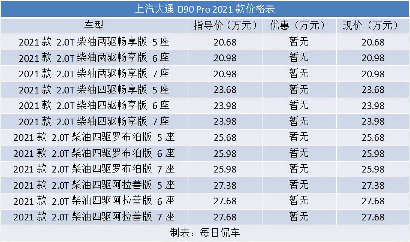柴油硬派越野车也可以舒适有档次 上汽大通D90 Pro柴油版实拍简评