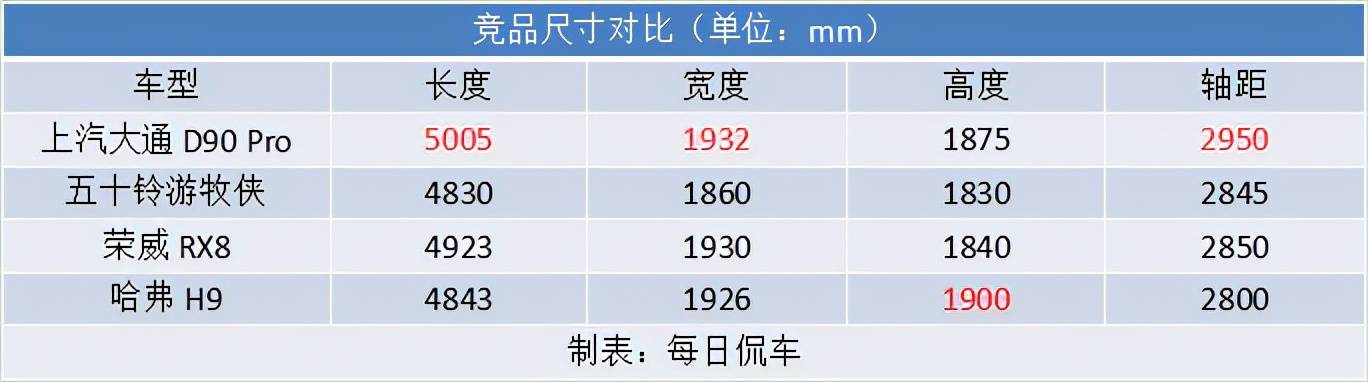 柴油硬派越野车也可以舒适有档次 上汽大通D90 Pro柴油版实拍简评