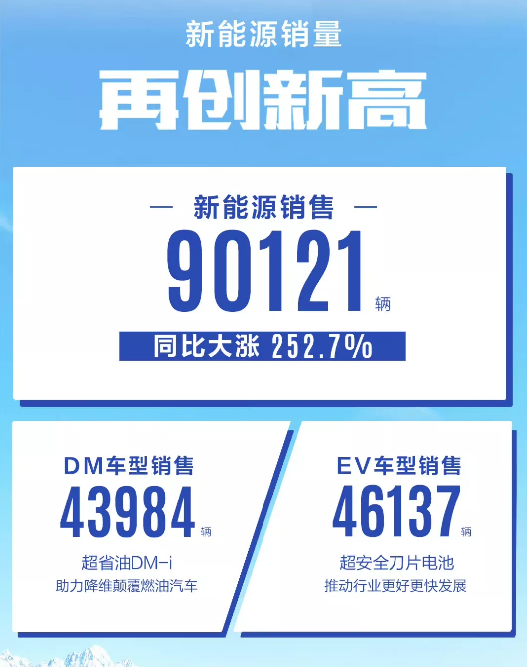 提车等半年也要买！比亚迪大卖9.7万辆的秘密就在这里？
