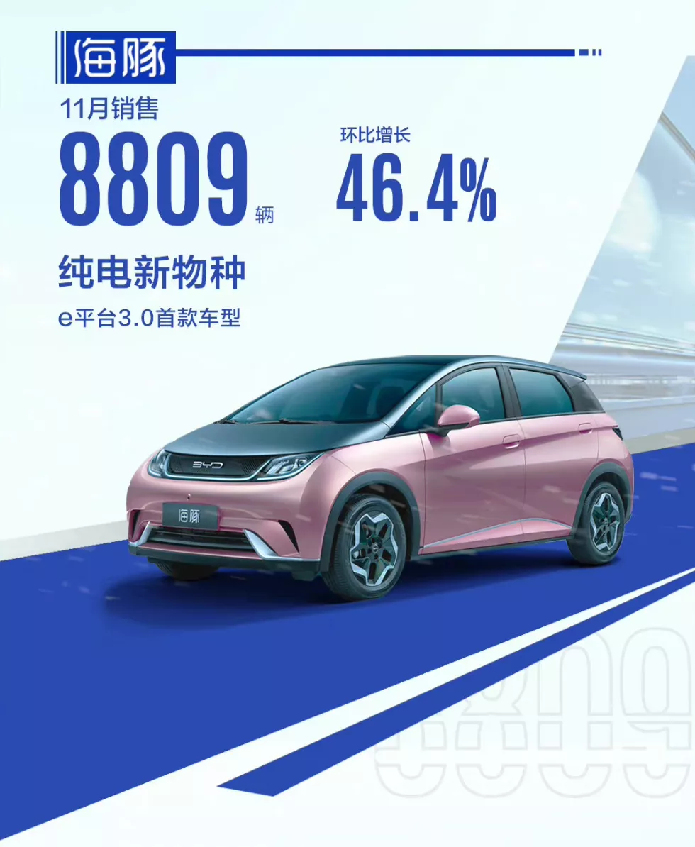 提车等半年也要买！比亚迪大卖9.7万辆的秘密就在这里？