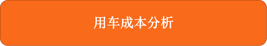 每月花费1754元 奔驰EQS养车成本来了！