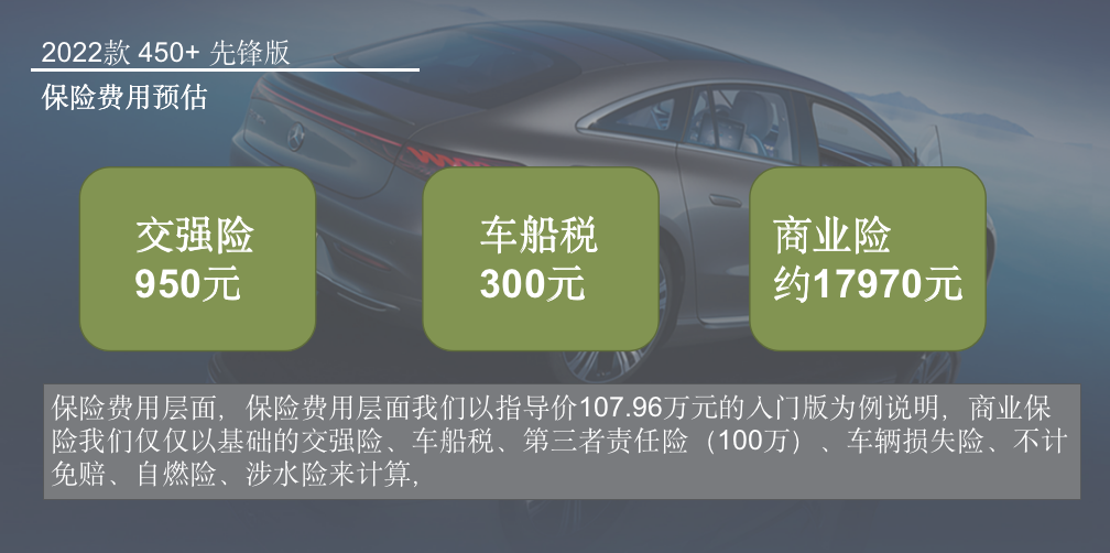 每月花费1754元 奔驰EQS养车成本来了！