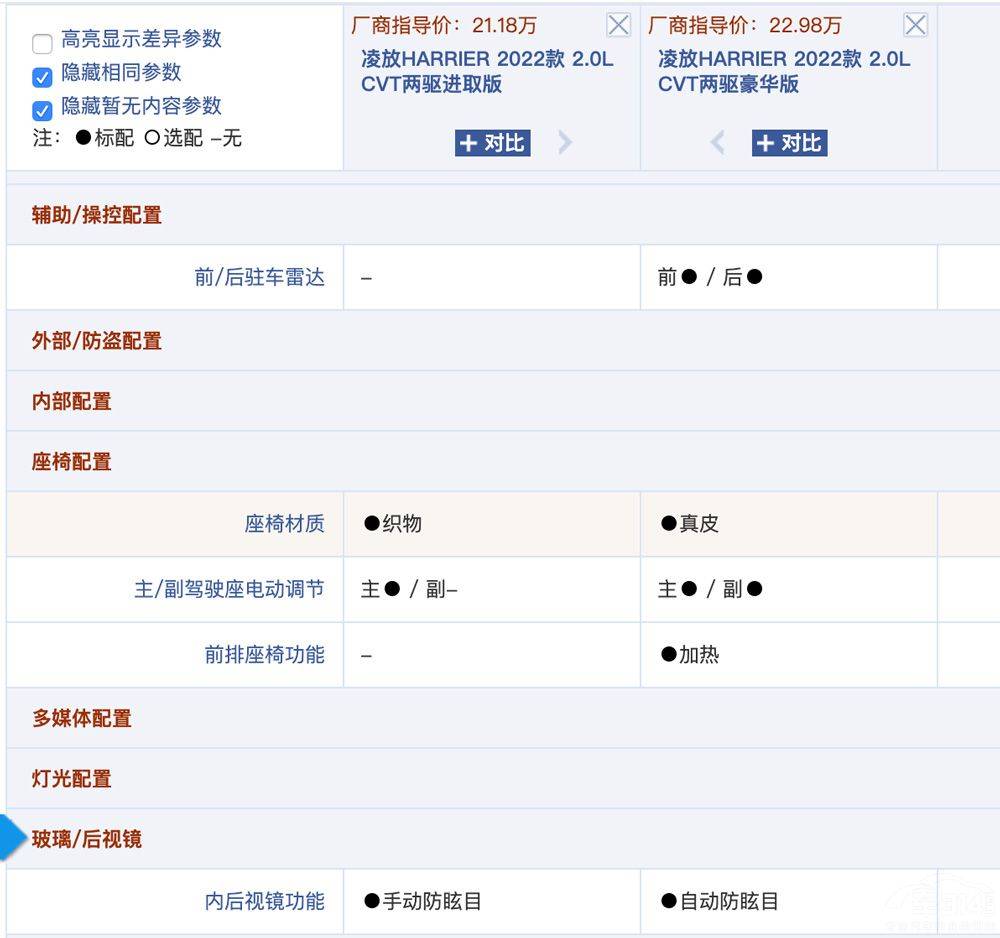 一文告诉你：丰田凌放究竟买哪个车型才最值？