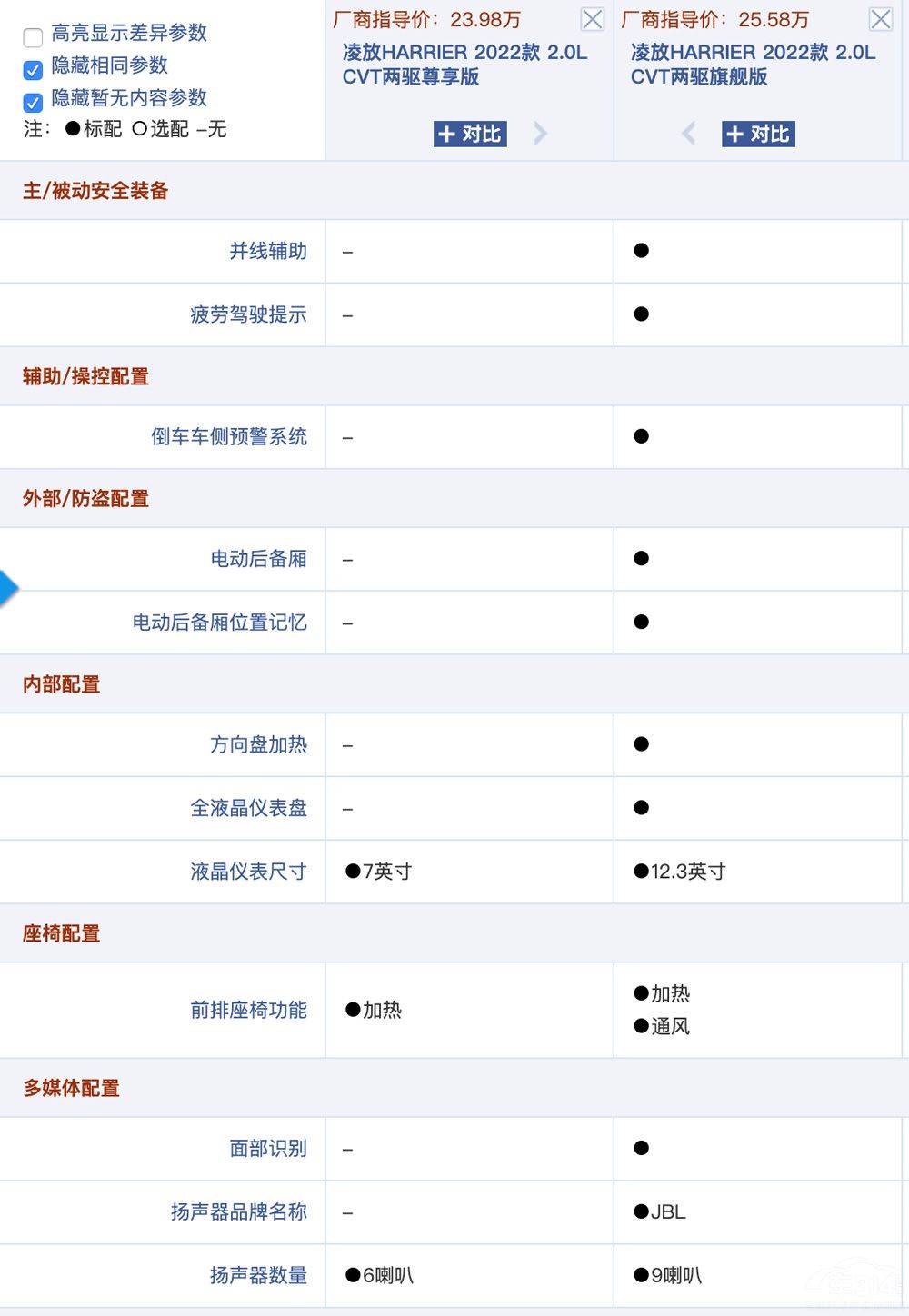 一文告诉你：丰田凌放究竟买哪个车型才最值？
