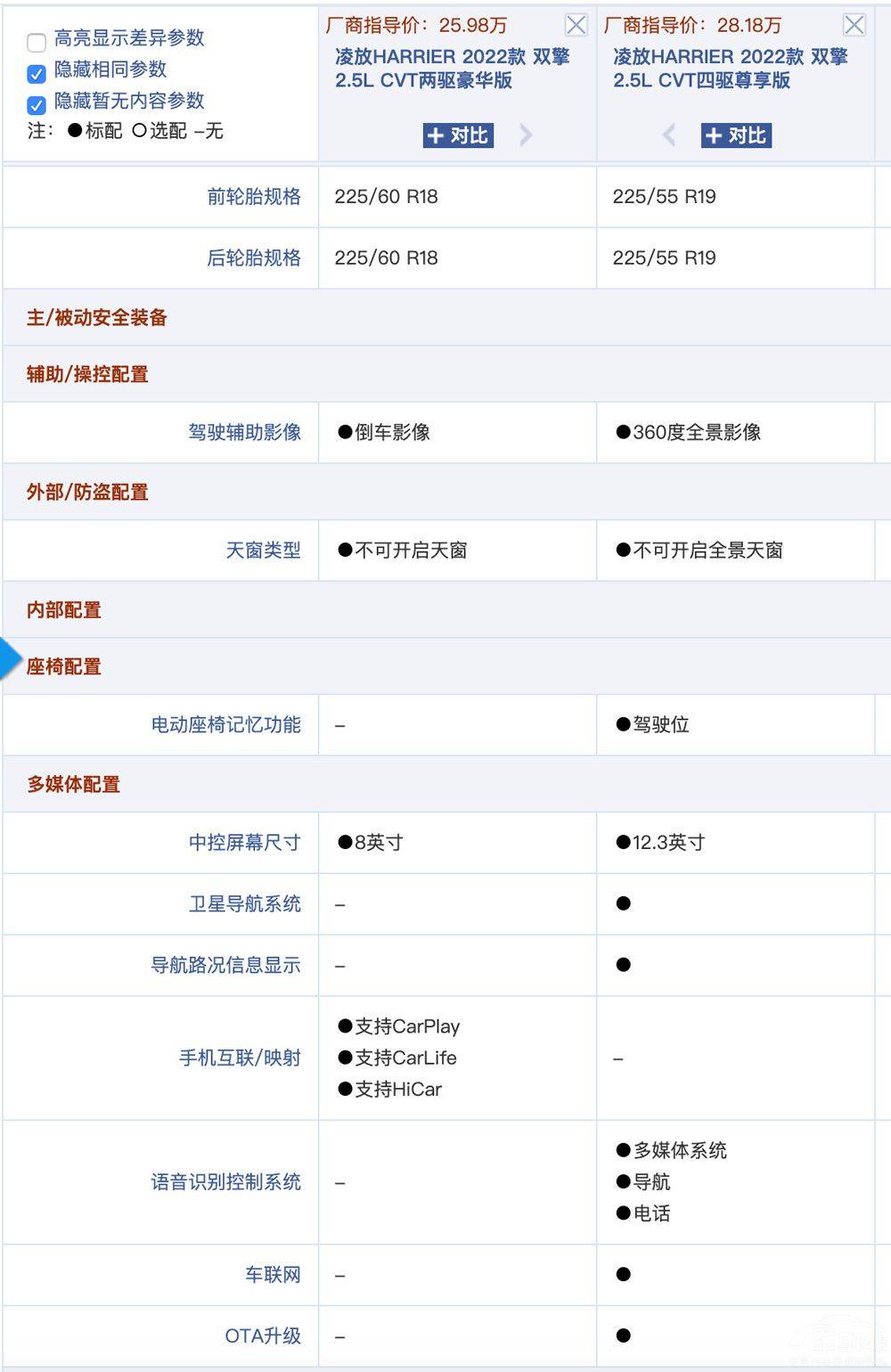 一文告诉你：丰田凌放究竟买哪个车型才最值？