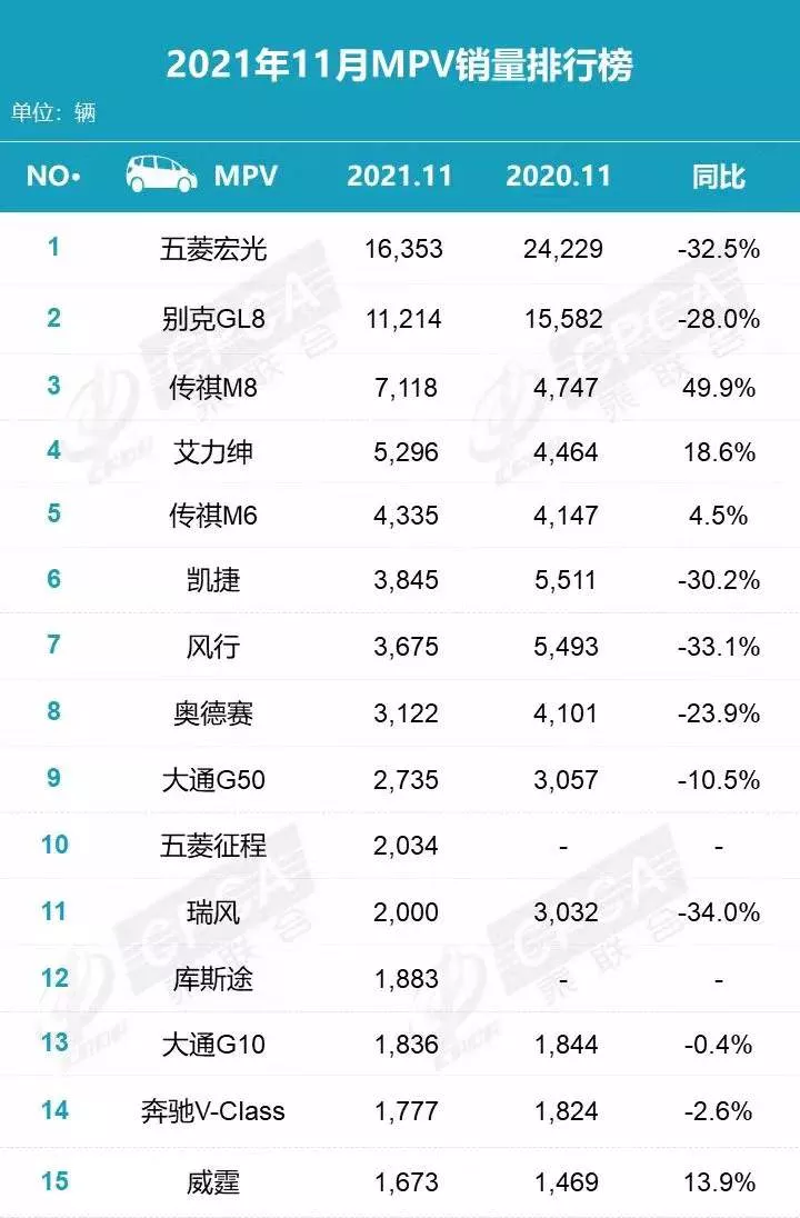 都说要挑战别克GL8，可谁还从来没赢过呢