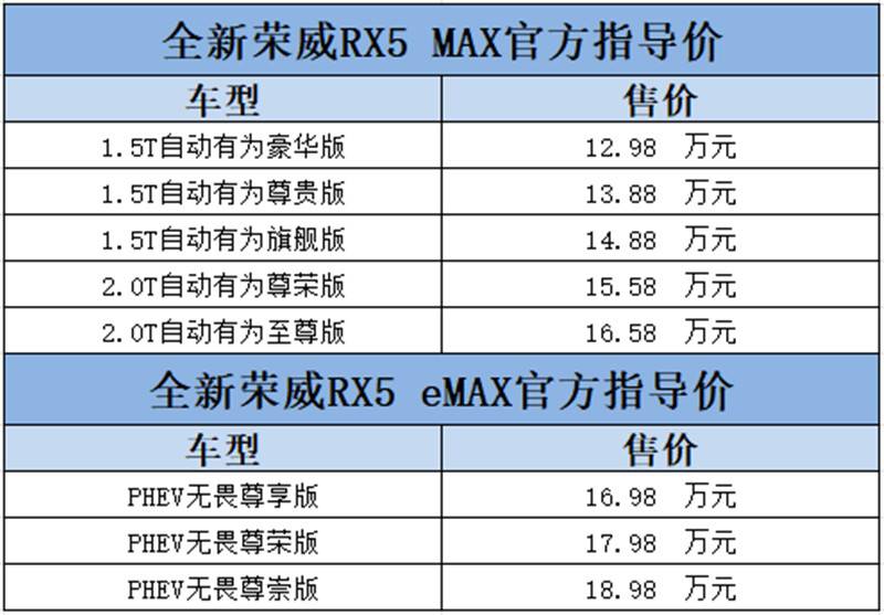 国潮双星出道 全新荣威RX5 MAX及荣威RX5 eMAX同步上市