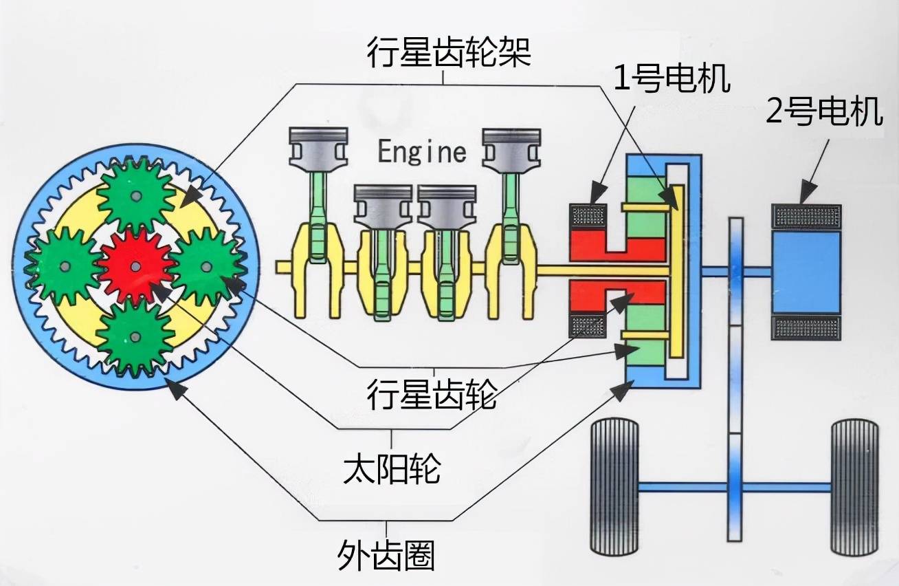 为何说，全世界只有两种混动，丰田THS混动以及其它混动？