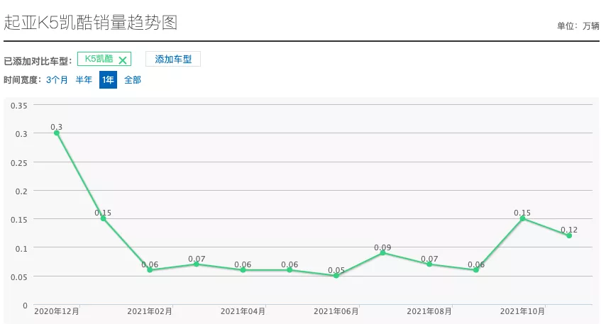 东风离场起亚在华翻盘机会依然渺茫